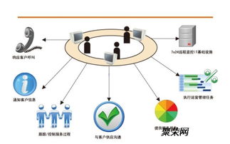 杭州古墩路周邊專業(yè)IT服務(wù) 電腦網(wǎng)絡(luò)上門維修、辦公室監(jiān)控布線與計(jì)算機(jī)網(wǎng)絡(luò)工程